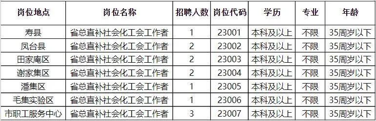 普定县民政局最新招聘信息