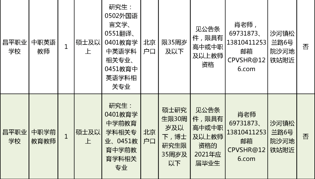 滴道区成人教育事业单位最新招聘信息及其深远影响