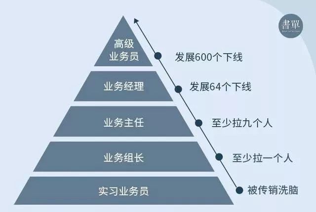 机械销售 第166页