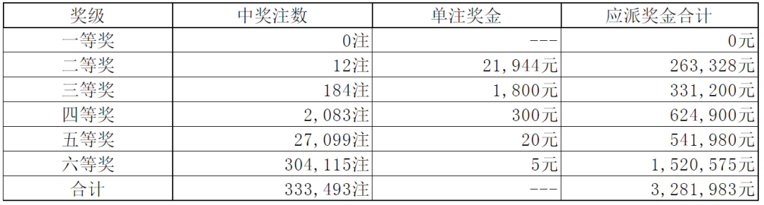 松江区石湖荡镇 第165页