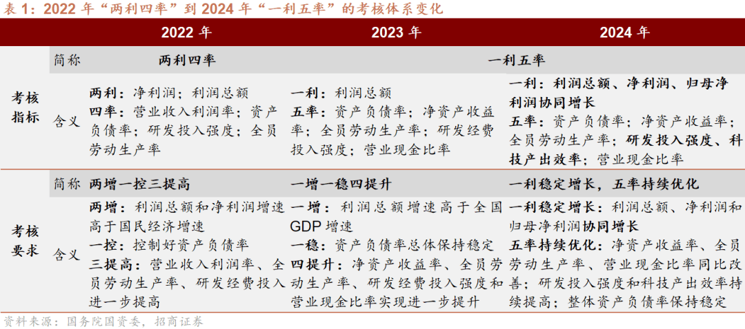 2024年一肖一码一中一特，评估、释义、解释与落实