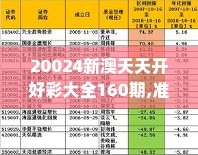 新澳20024期天天开好彩大全第160期专栏释义解释落实详解