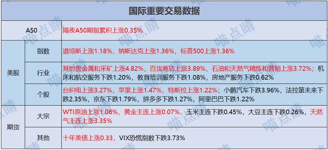 技术咨询 第157页