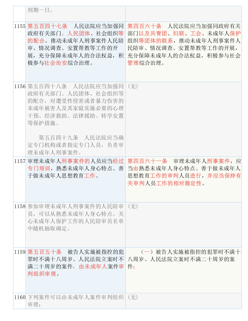 新奥彩正版免费资料查询，把握释义解释落实的重要性