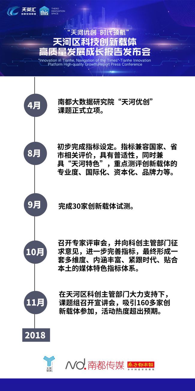 技术咨询 第156页