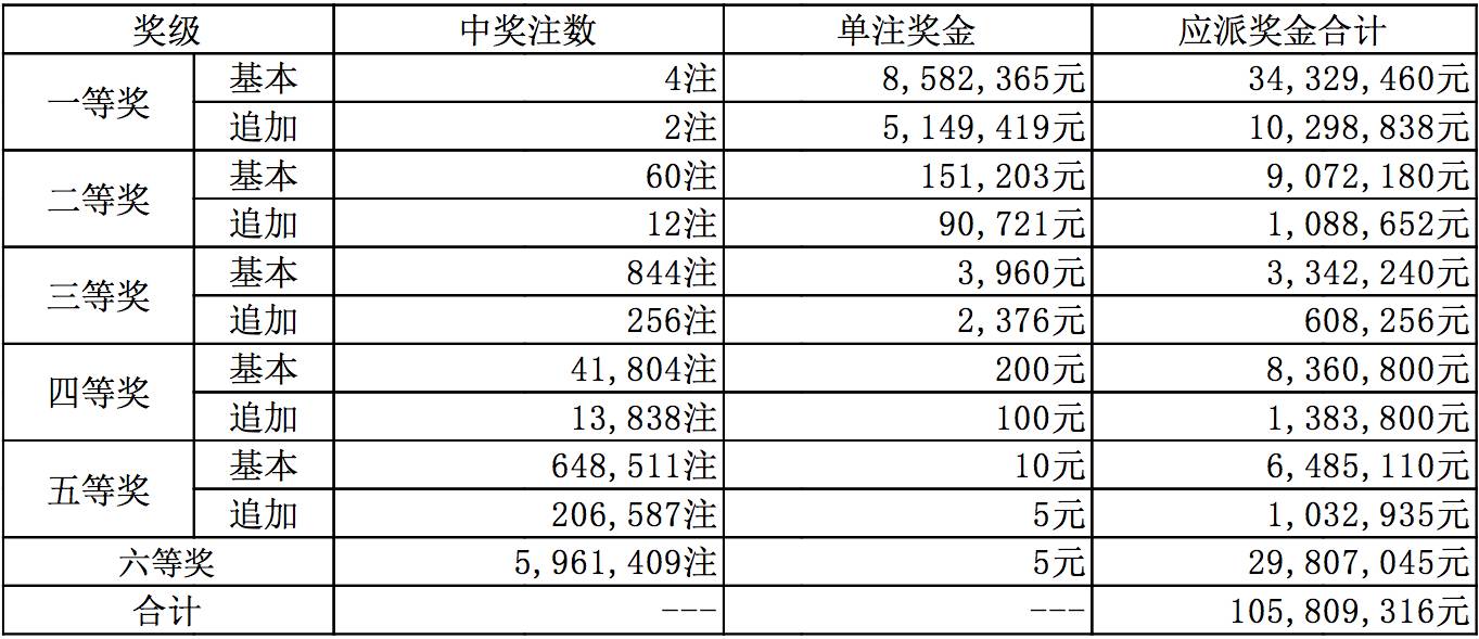 澳门彩票的层级释义与开奖结果，深度解析与落实展望