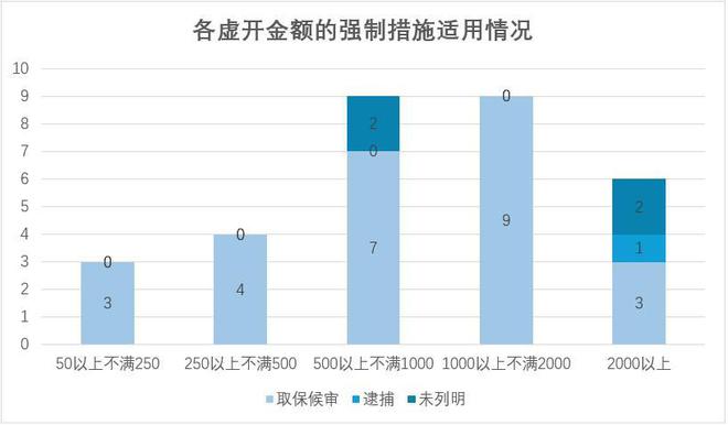 全车改装套件 第151页