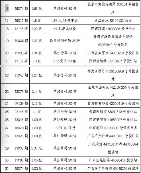 新奥彩天天开奖资料免费查询，探索释义、解释落实的重要性