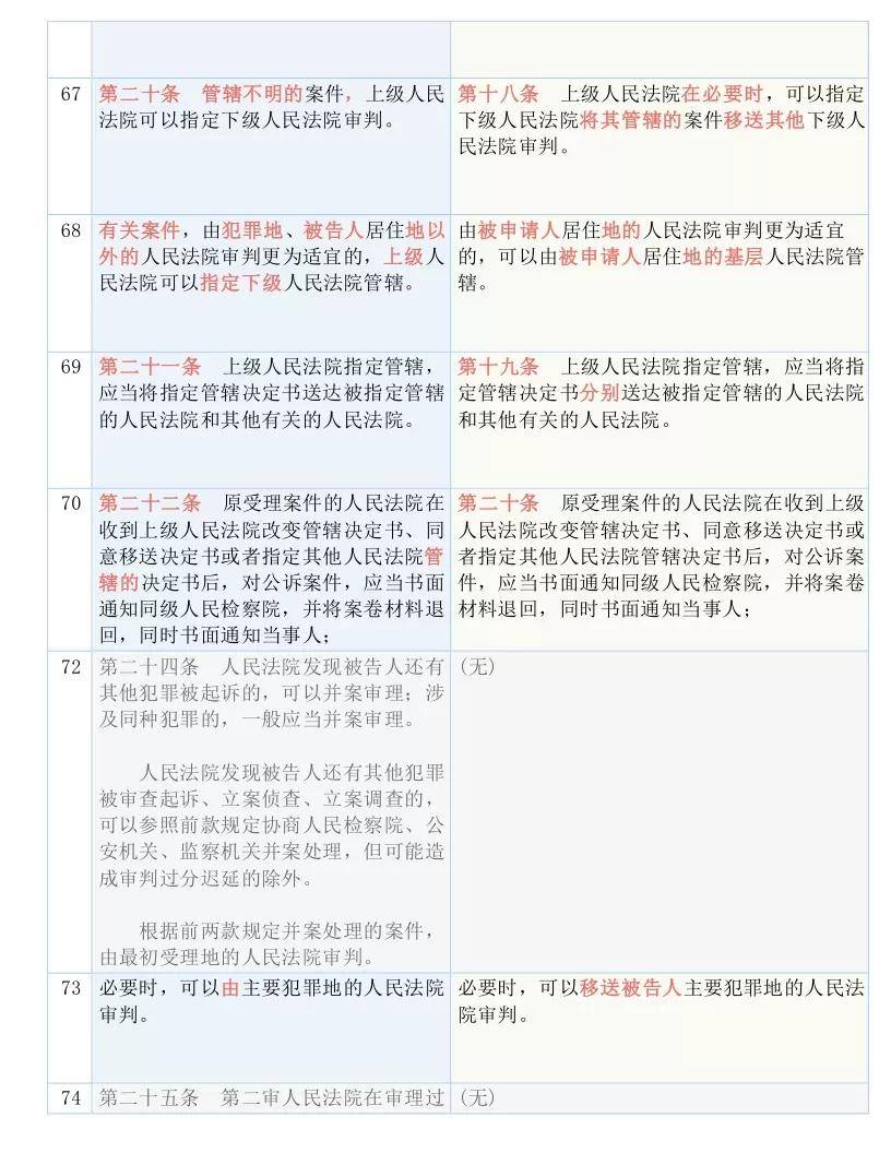 新澳门正版资料最新版本更新内容，覆盖释义解释落实