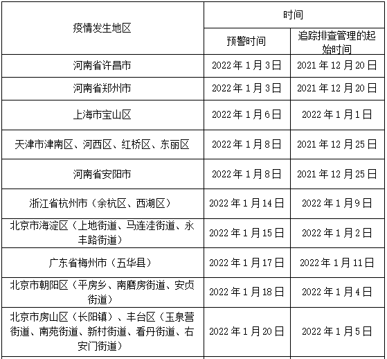 新澳精准资料免费提供风险提示与释义落实的重要性