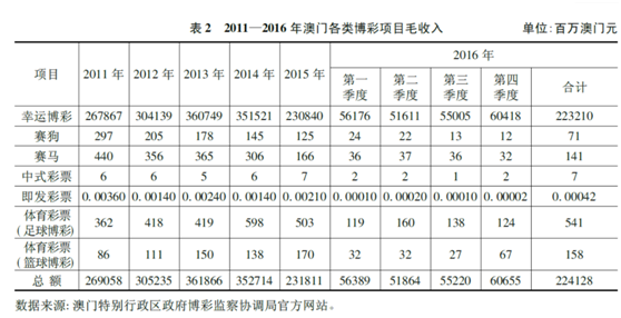 技术咨询 第149页