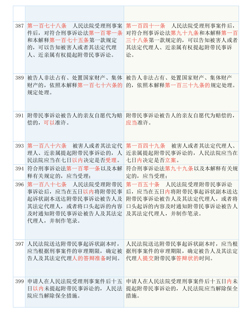 新澳资料免费最新，确定释义、解释与落实