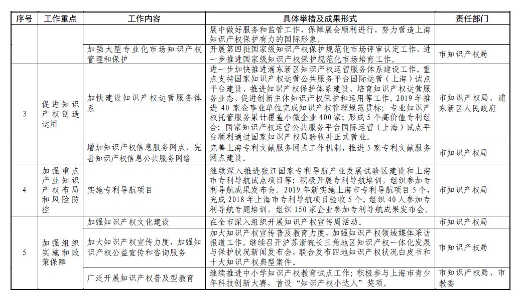 新奥彩2024年免费资料查询与权计释义的落实