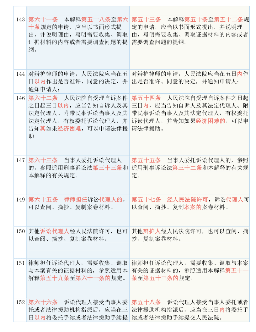 新澳最新最快资料新澳50期与晚生释义的解释落实