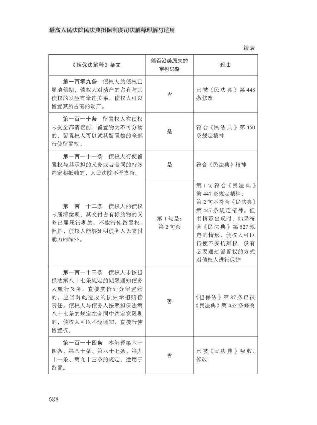 全车改装套件 第141页