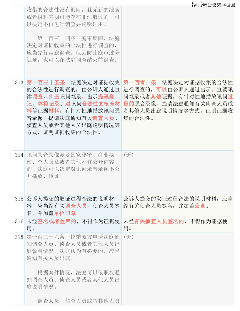 关于天天彩资料免费大全与精致释义解释落实的文章