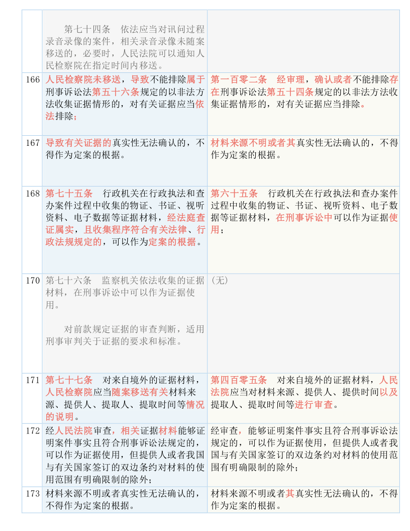 白小姐一码中期期开奖结果查询，更新释义解释与落实