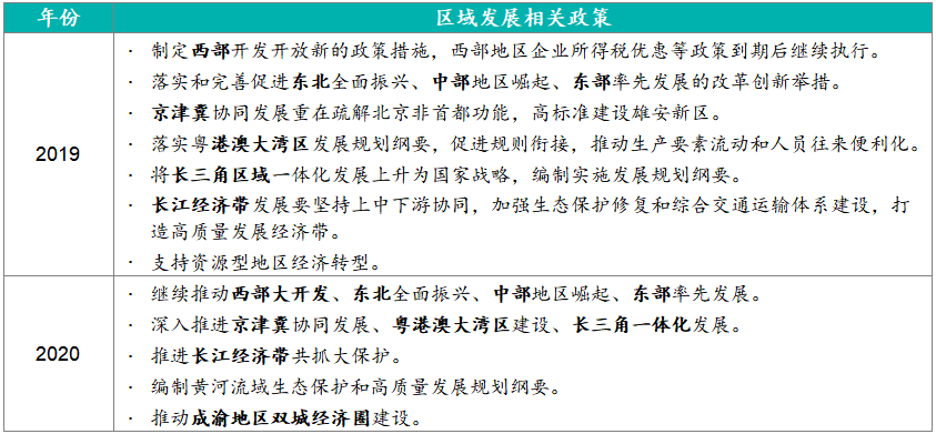 技术咨询 第129页