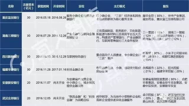 全车改装套件 第128页