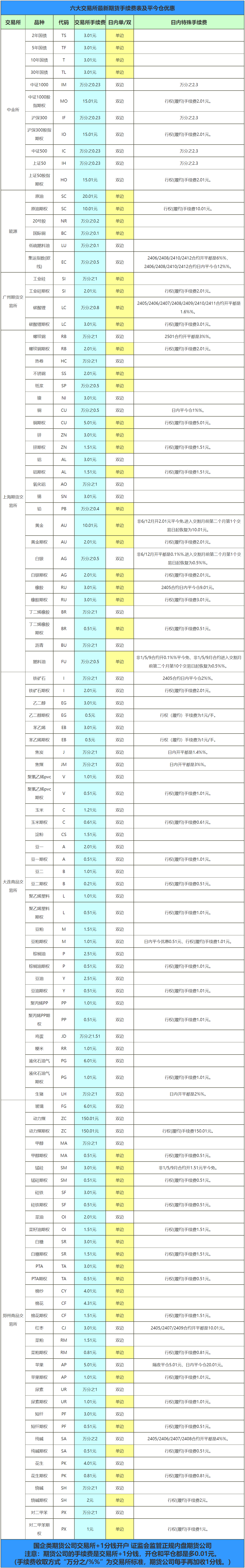 技术开发 第128页