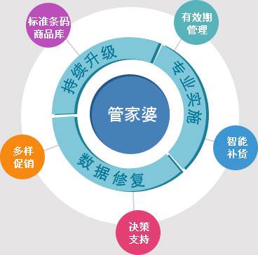 精准管家婆，责任诠释与落实之道