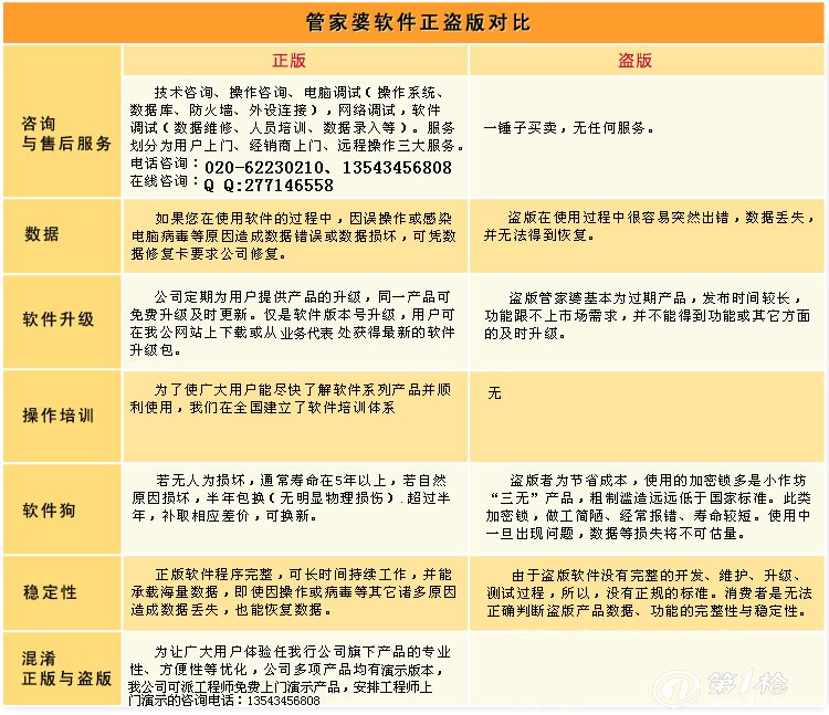 关于精准管家婆更新内容的重要性与落实策略，7777788888背后的故事与归释义解释