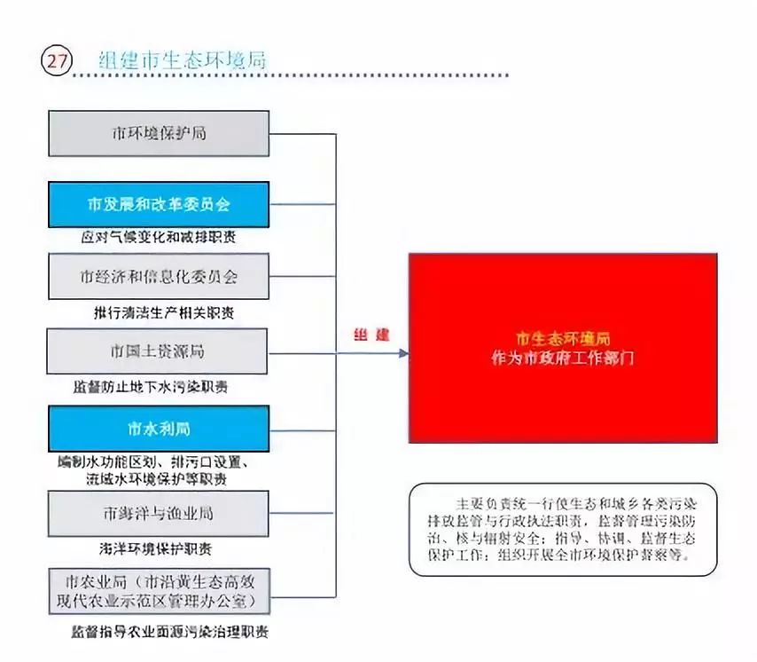 新奥免费观看资料解析与配置释义的实施策略