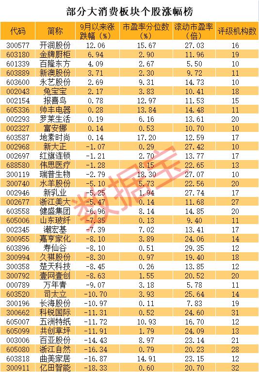 信息咨询服务 第119页