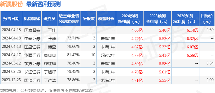 新澳评级体系详解，最准最快资料的落实与实施