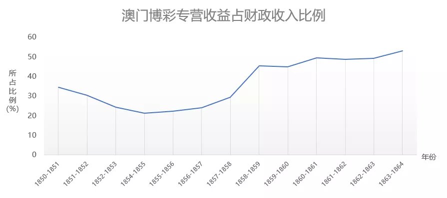 新澳门彩历史开奖记录十走势图与化指释义解释落实的探讨