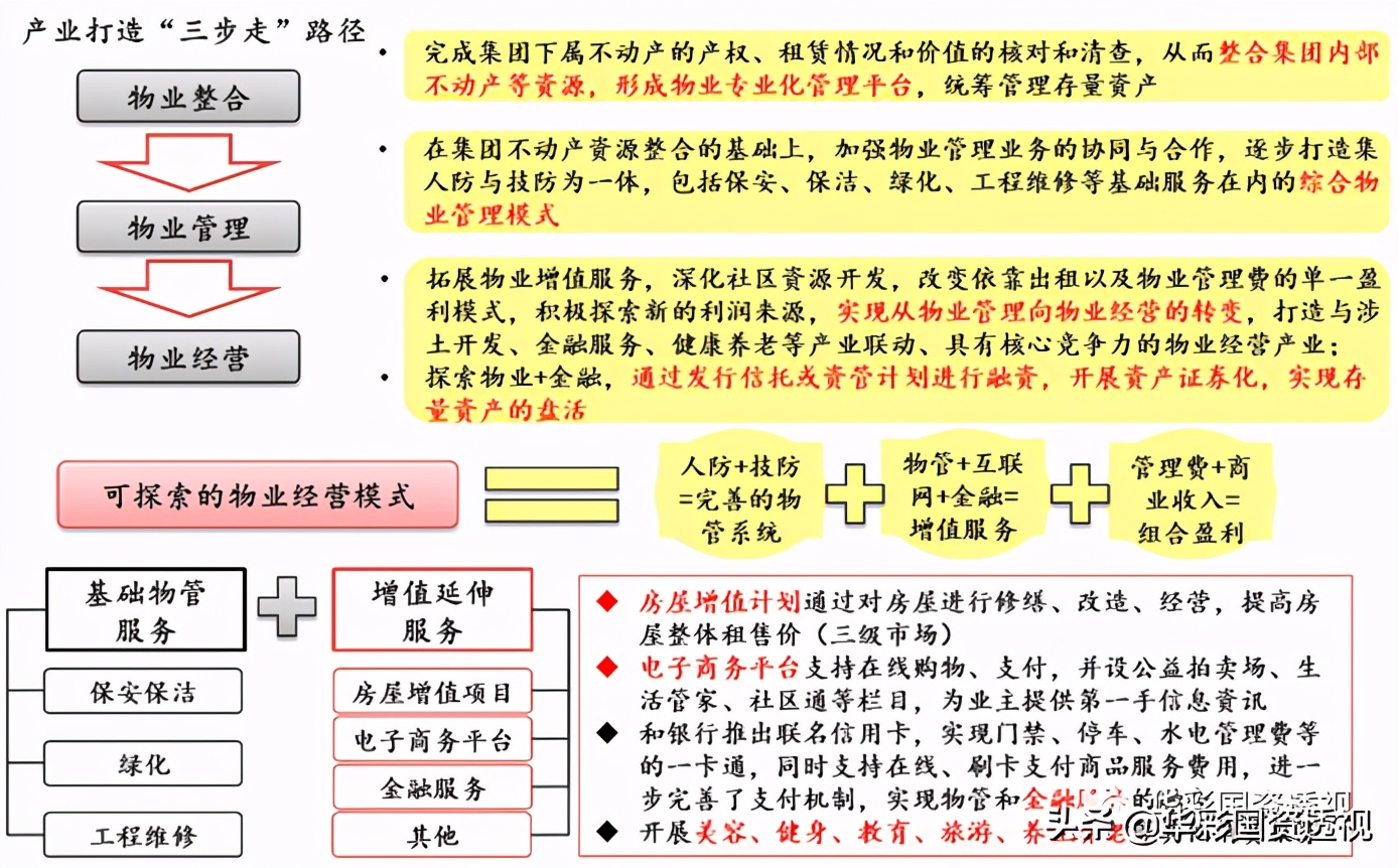 信息咨询服务 第115页