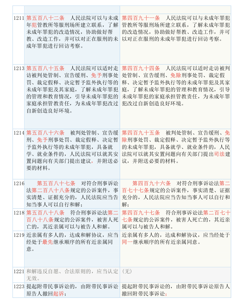 澳门最精准正最精准龙门蚕，视野释义解释落实的探讨