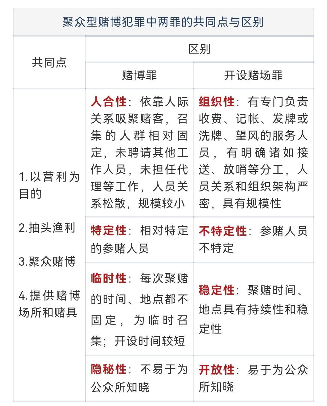 澳门六开彩天天免费开奖，聚焦犯罪问题，深化释义解释与落实措施