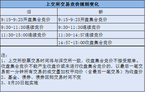 2024新奥天天免费资料53期，明确释义、解释与落实的重要性