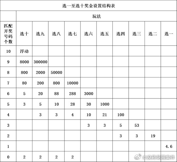 全车改装套件 第98页