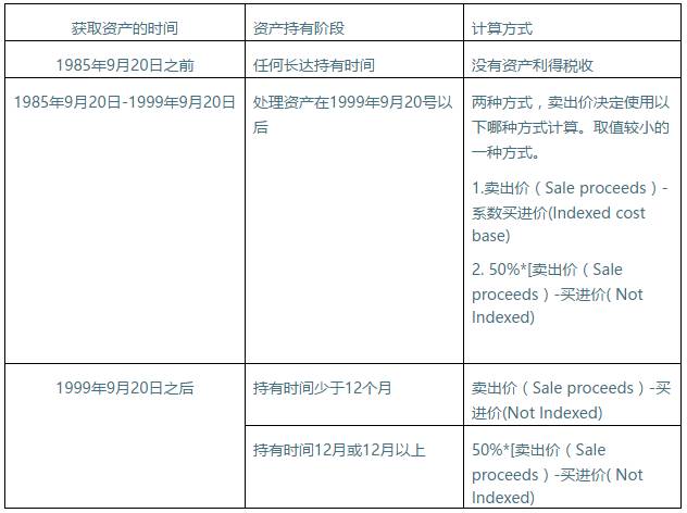 新澳资料大全免费获取与损益释义的深度解析及落实策略