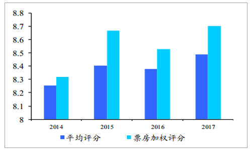 全车改装套件 第89页