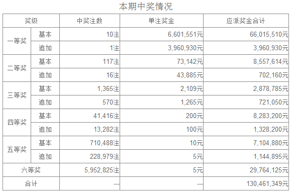 2024年香港港六彩票开奖号码预测与理智投注的重要性