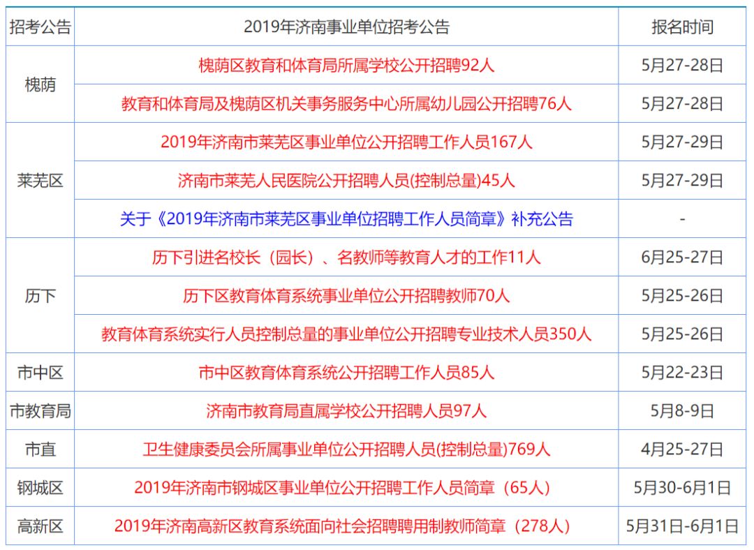 全车改装套件 第84页