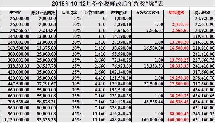 技术咨询 第82页