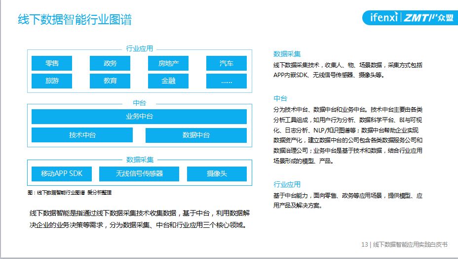 技术咨询 第78页