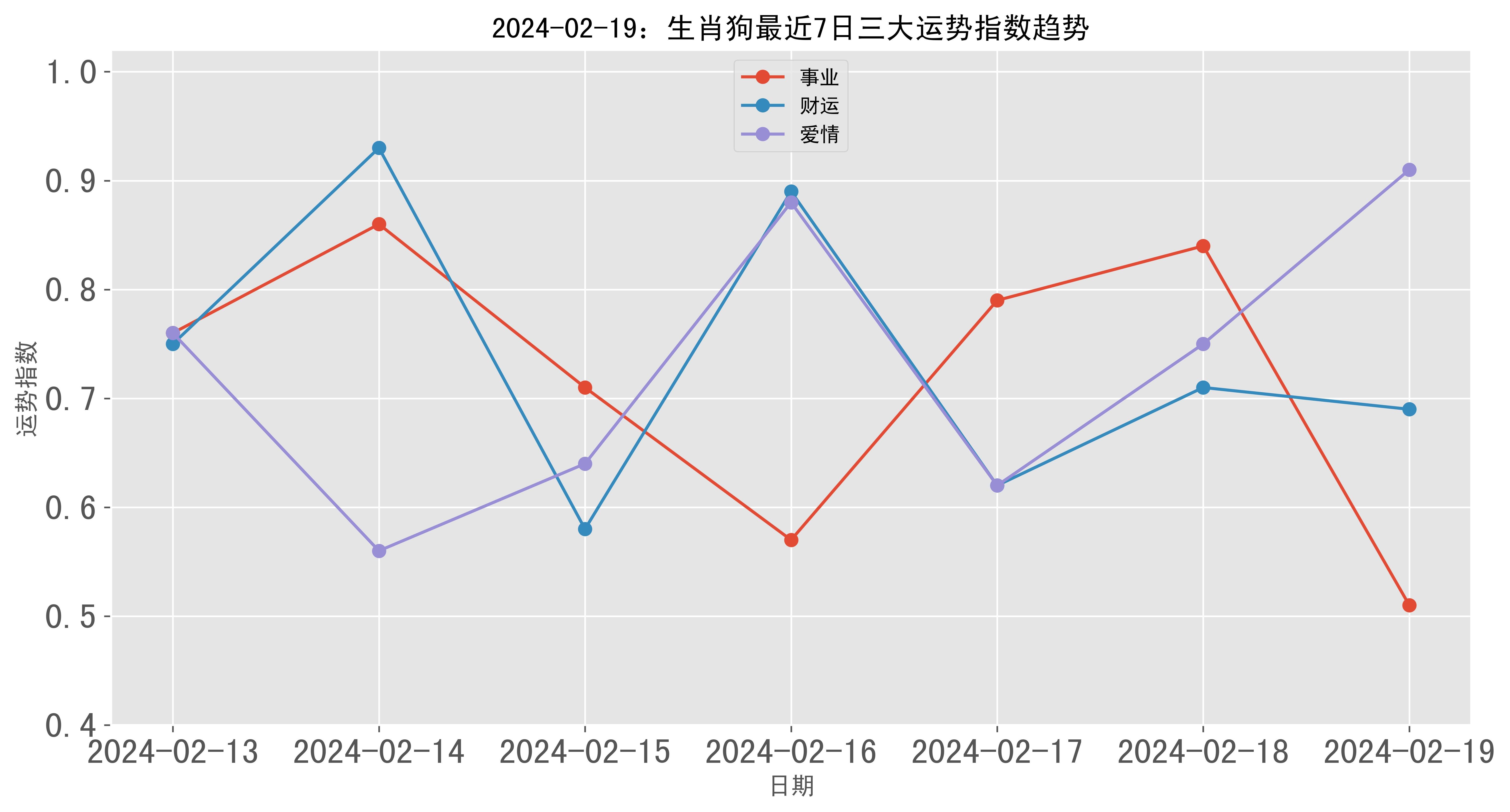 探索新跑狗图，线上释义、解释与落实的最新动态（2024年版）