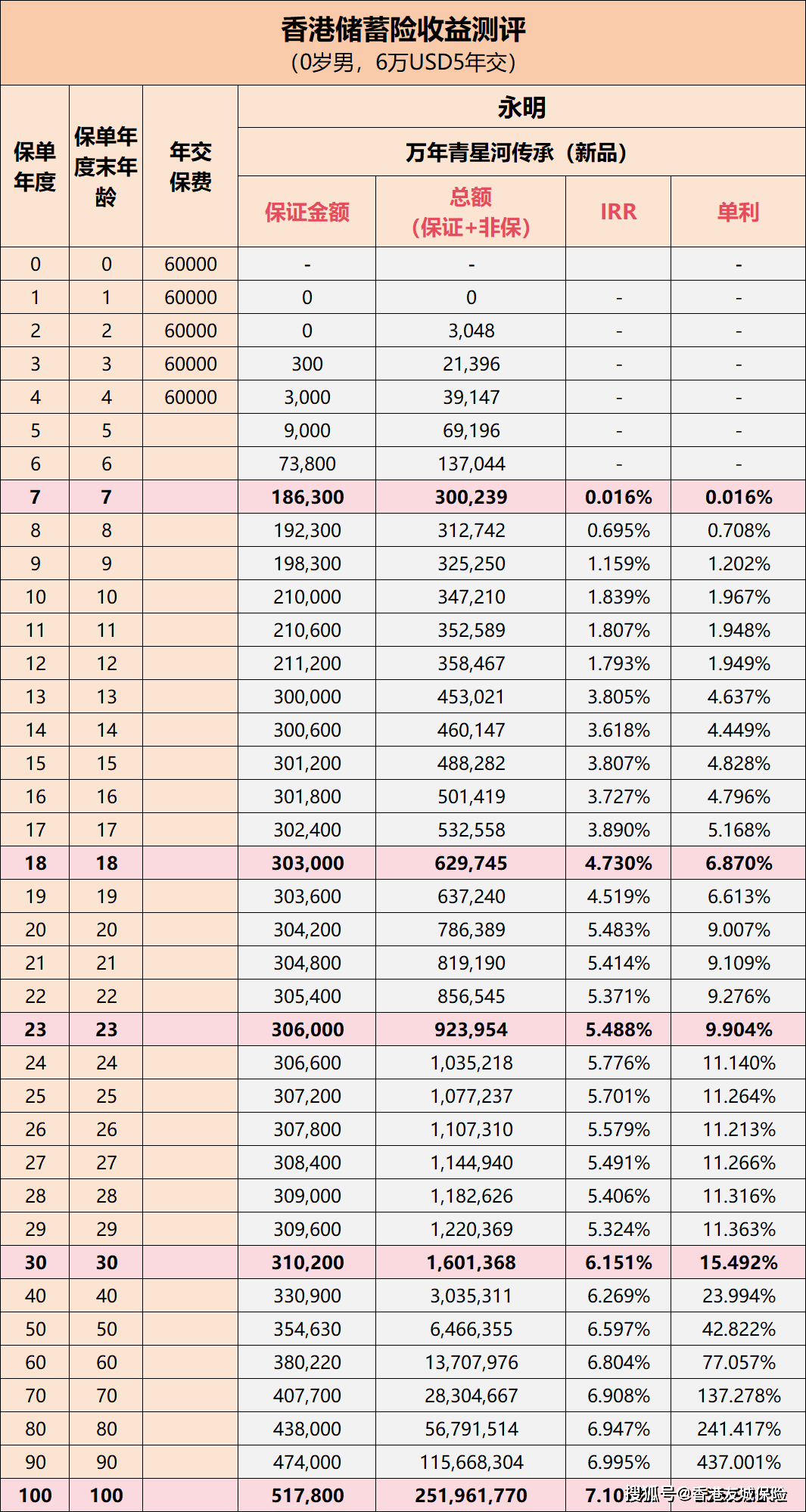 全车改装套件 第66页