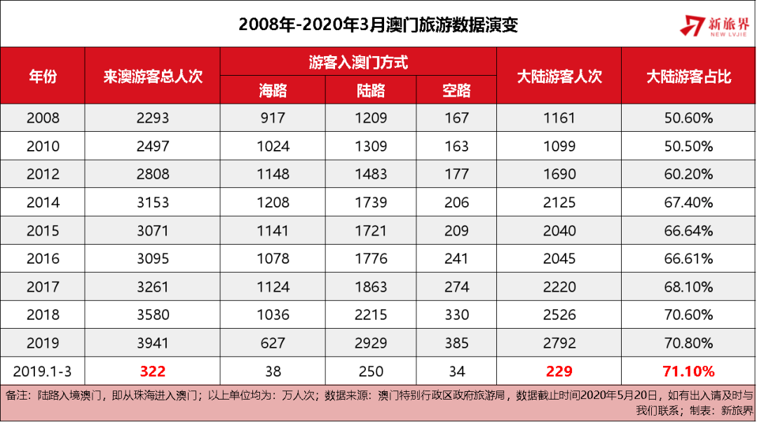 澳门六开彩全年开奖记录，历史、评述与未来展望