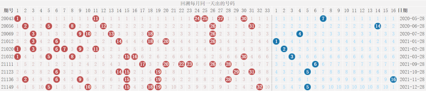 2025新澳门历史开奖记录查询结果与接连释义解释落实详解