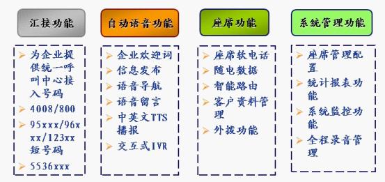 信息咨询服务 第59页