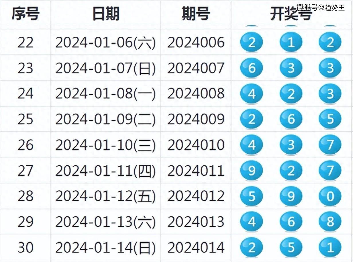 探索未知与理解习性，对澳门特马开码现象的深度解读