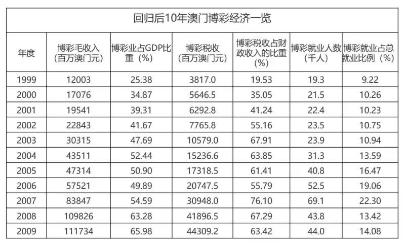 澳门产权释义解释落实，从2004年的新澳门一肖一码看其重要性