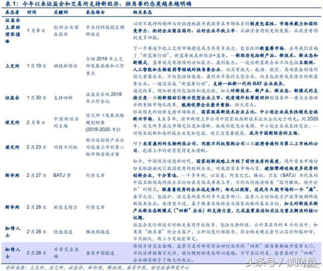 技术咨询 第49页