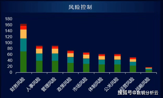 信息咨询服务 第50页